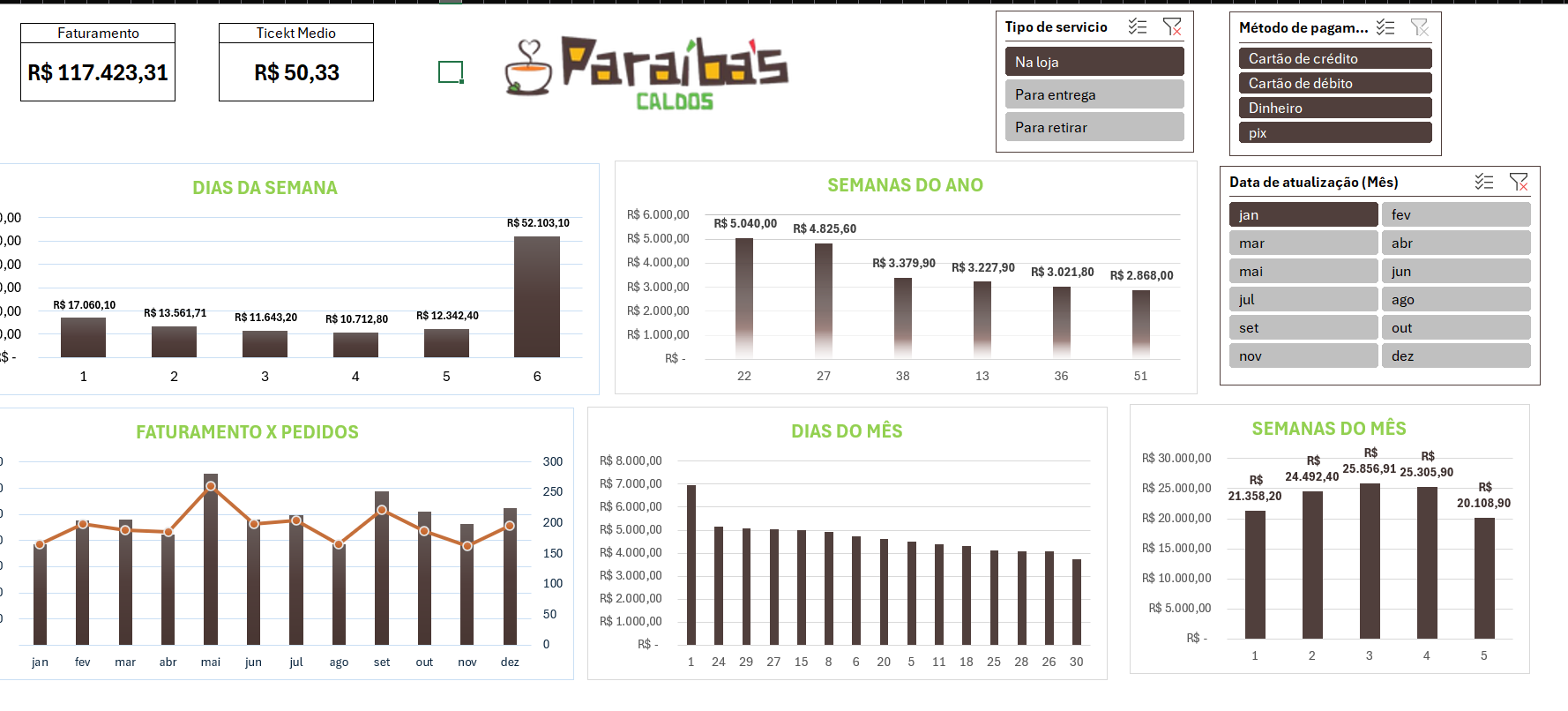 Dashboard de Faturamento